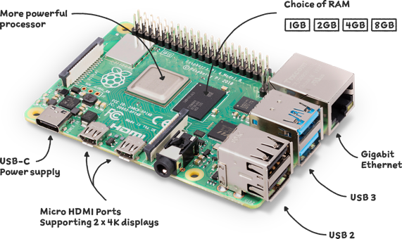 83e773f250c6eb410399ff6e9cdd36fd.png raspberry-pi-4-labelled-f5e5dcdf6a34223235f83261fa42d1e8